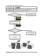 Preview for 42 page of Samsung AC026KNADEH Service Manual