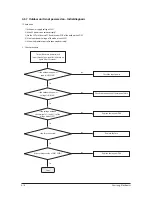 Preview for 45 page of Samsung AC026KNADEH Service Manual