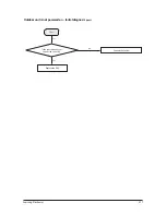 Preview for 46 page of Samsung AC026KNADEH Service Manual