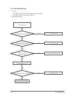 Preview for 47 page of Samsung AC026KNADEH Service Manual