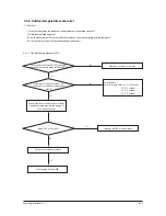 Preview for 48 page of Samsung AC026KNADEH Service Manual