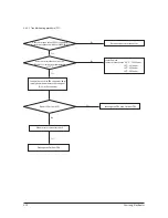 Preview for 49 page of Samsung AC026KNADEH Service Manual