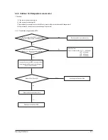 Preview for 50 page of Samsung AC026KNADEH Service Manual