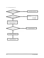 Preview for 51 page of Samsung AC026KNADEH Service Manual