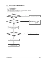 Preview for 52 page of Samsung AC026KNADEH Service Manual