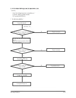 Preview for 54 page of Samsung AC026KNADEH Service Manual