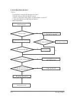 Preview for 55 page of Samsung AC026KNADEH Service Manual