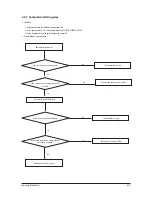 Preview for 56 page of Samsung AC026KNADEH Service Manual