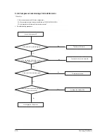 Preview for 57 page of Samsung AC026KNADEH Service Manual