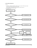 Preview for 58 page of Samsung AC026KNADEH Service Manual