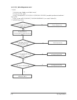 Preview for 59 page of Samsung AC026KNADEH Service Manual