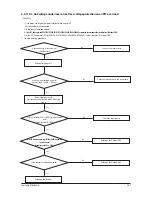 Preview for 60 page of Samsung AC026KNADEH Service Manual