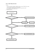 Preview for 61 page of Samsung AC026KNADEH Service Manual