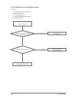 Preview for 63 page of Samsung AC026KNADEH Service Manual