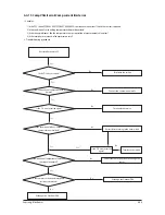 Preview for 64 page of Samsung AC026KNADEH Service Manual