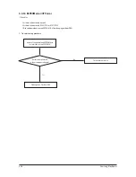 Preview for 65 page of Samsung AC026KNADEH Service Manual