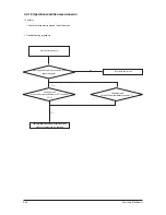 Preview for 67 page of Samsung AC026KNADEH Service Manual