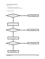 Preview for 68 page of Samsung AC026KNADEH Service Manual