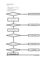 Preview for 69 page of Samsung AC026KNADEH Service Manual