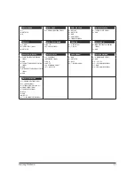 Preview for 71 page of Samsung AC026KNADEH Service Manual