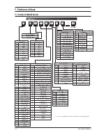 Preview for 80 page of Samsung AC026KNADEH Service Manual