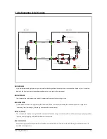 Preview for 81 page of Samsung AC026KNADEH Service Manual