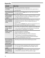 Preview for 18 page of Samsung AC052HBLDKH User Manual