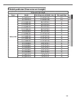 Preview for 19 page of Samsung AC052HBLDKH User Manual