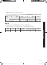 Preview for 39 page of Samsung AG AN4DKH Series Installation Manual