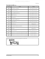 Preview for 35 page of Samsung AHU Series Service Manual