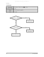 Preview for 38 page of Samsung AHU Series Service Manual