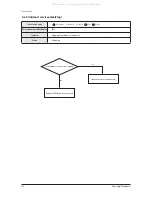 Preview for 40 page of Samsung AHU Series Service Manual