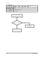 Preview for 42 page of Samsung AHU Series Service Manual