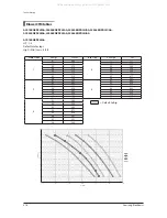 Preview for 48 page of Samsung AHU Series Service Manual