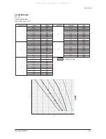 Preview for 53 page of Samsung AHU Series Service Manual