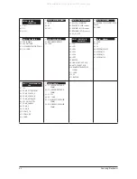 Preview for 57 page of Samsung AHU Series Service Manual