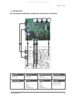 Preview for 62 page of Samsung AHU Series Service Manual