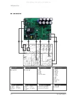 Preview for 63 page of Samsung AHU Series Service Manual