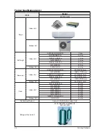 Preview for 10 page of Samsung AJ009JNNDCH FJM series Service Manual