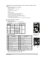 Preview for 71 page of Samsung AJ009JNNDCH FJM series Service Manual