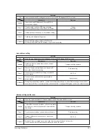 Preview for 75 page of Samsung AJ009JNNDCH FJM series Service Manual