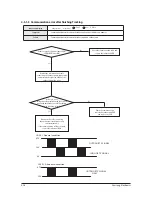 Preview for 80 page of Samsung AJ009JNNDCH FJM series Service Manual