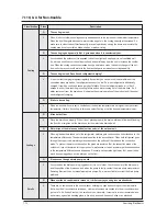 Preview for 114 page of Samsung AJ009JNNDCH FJM series Service Manual