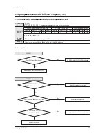 Preview for 92 page of Samsung AM080FXWANR Service Manual