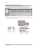 Preview for 95 page of Samsung AM080FXWANR Service Manual