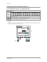 Preview for 96 page of Samsung AM080FXWANR Service Manual