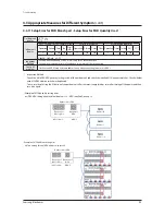 Preview for 97 page of Samsung AM080FXWANR Service Manual