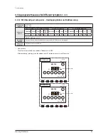 Preview for 98 page of Samsung AM080FXWANR Service Manual