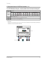 Preview for 100 page of Samsung AM080FXWANR Service Manual