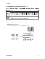 Preview for 101 page of Samsung AM080FXWANR Service Manual